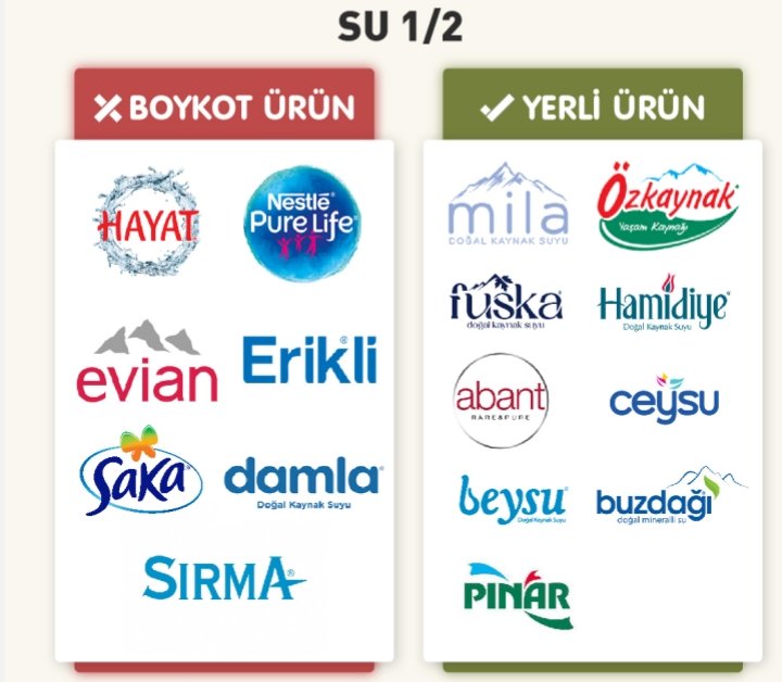 Boykot Haktır 
Boykot İnsan olmaktır 
Boykot Müslüman kalmaktır
Boykot vicdandır, insaftır, ahlaktır
#BoycottForLife