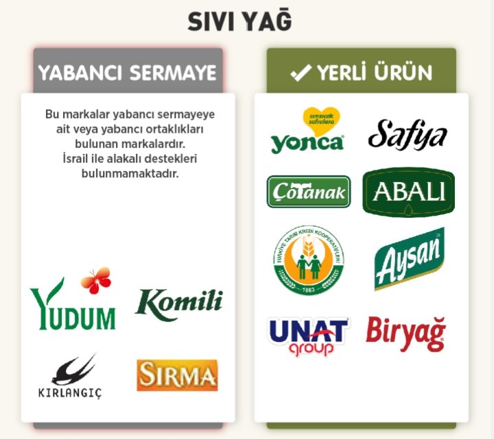 Normalleşen zulüm, hepimizin utancı olur!
#BoycottForLife