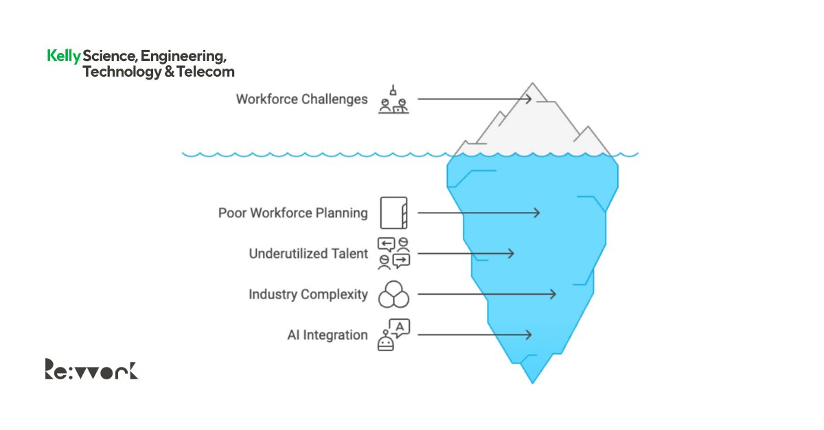 Kelly Science, Engineering, Technology & Telecom tweet media