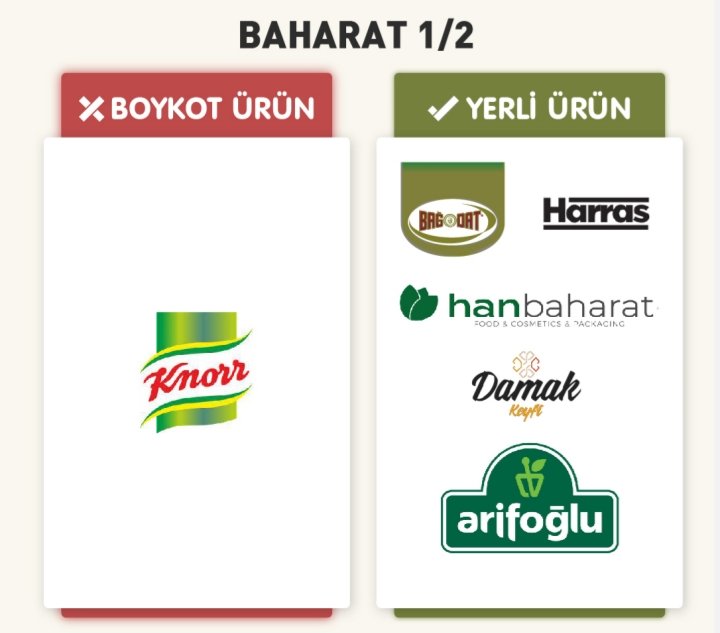 #BoycottForLife yerli ürüne yönel kanla yıkanma