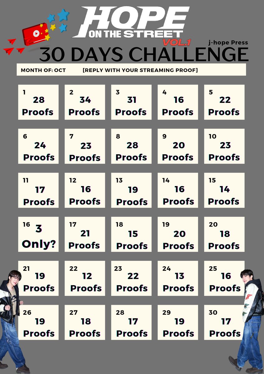 JhopePress's tweet photo. 🎉30-Days j-hope Challenge Wrap-Up!

Thank you to everyone who participated in the #jhope_NEURON #YouTubeChallenge!

Although the challenge has ended, please keep the love for #jhope alive. Continue streaming his amazing music and spreading the positivity🎶 https://t.co/y7NjUWL3lZ