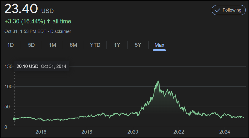 HilbertHotfried's tweet photo. @ForexLive Pretty sure today is the 10 year anniversary of $ARKG

#ouch https://t.co/0RqZ1HgoBH