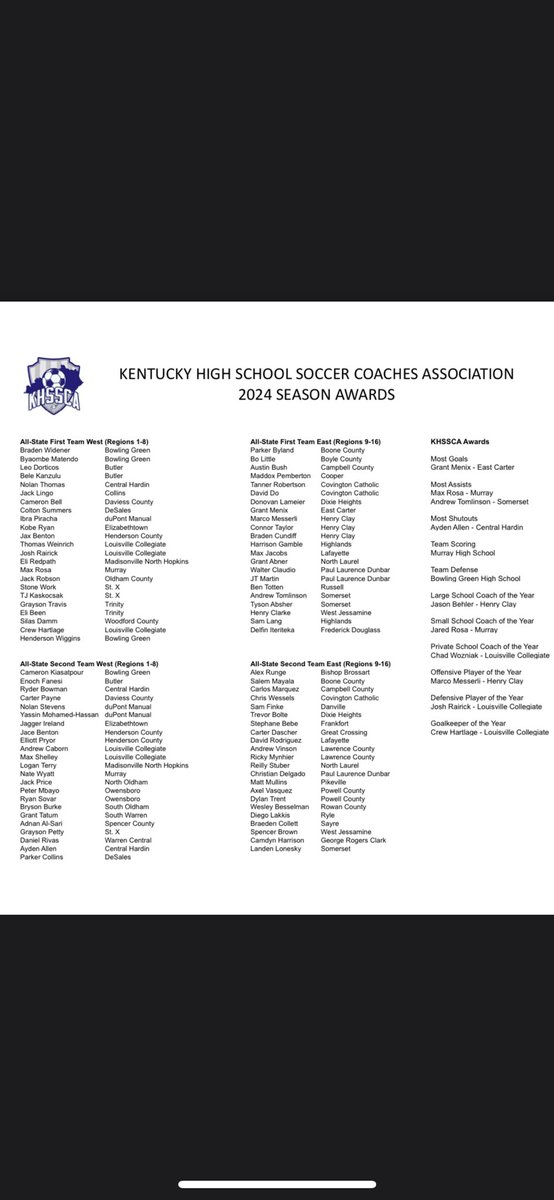 As usual I don’t agree but here are the All-State boys soccer teams
