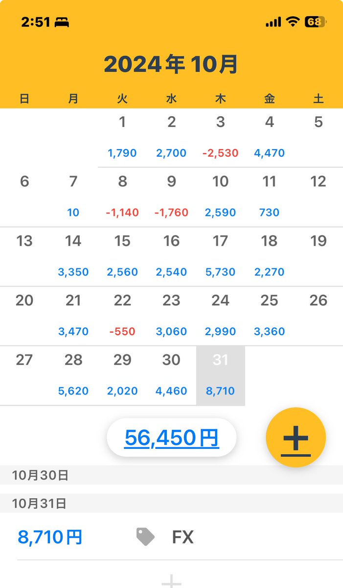 Divi_fx's tweet photo. 10月は
56,450円　564.5pips
773勝557敗　58.1%
ペイオフ1.01でした🙂

ただ秒スキャより結果分スキャになって助かったのが多かった😅
11月やらかしそうで怖い😨
ちなみに保有時間は1分27秒でした😆 https://t.co/d8Cy7Ml9iZ