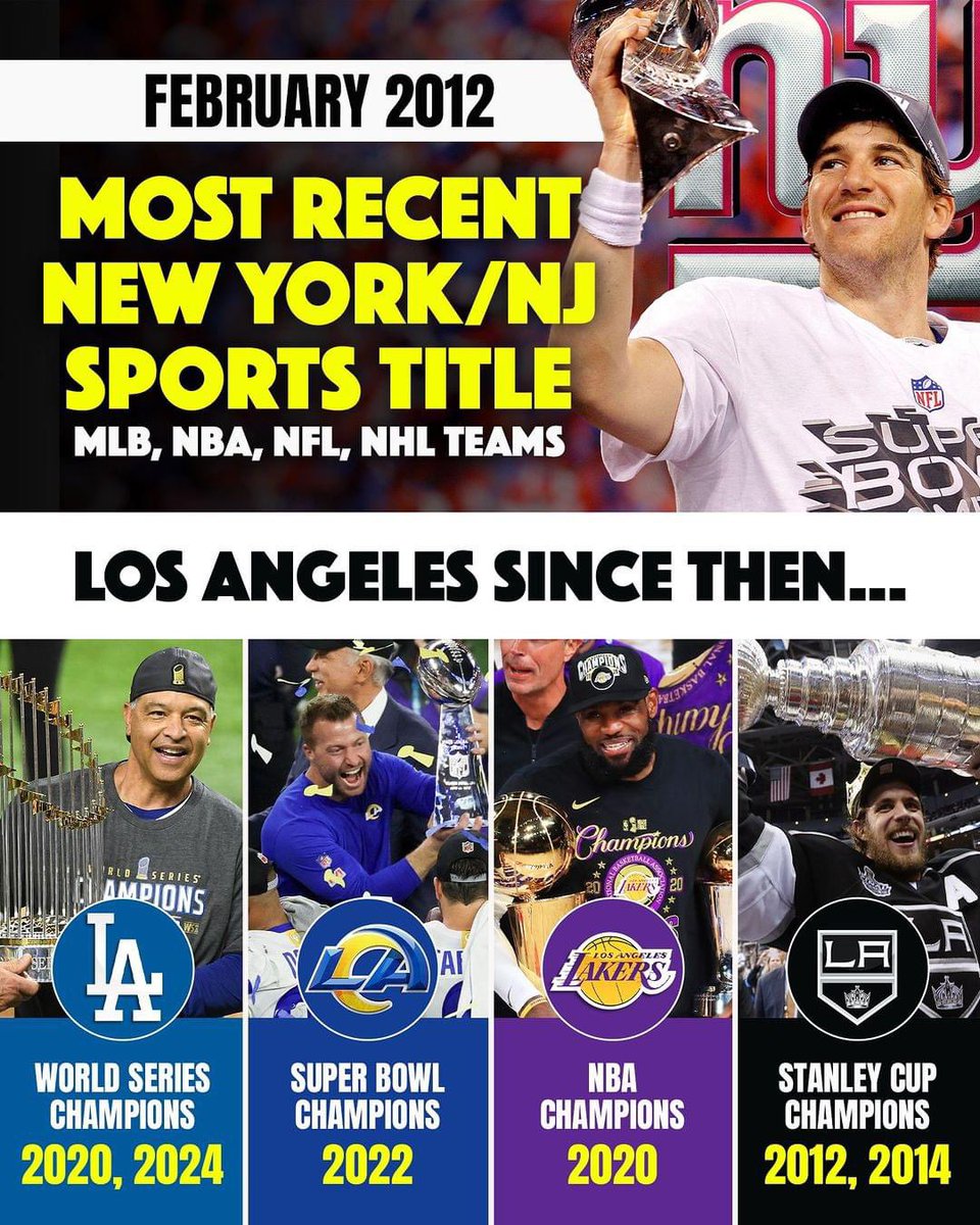 I Love LA! #LetsGoDodgers #RamsHouse #LakeShow #GoKingsGo