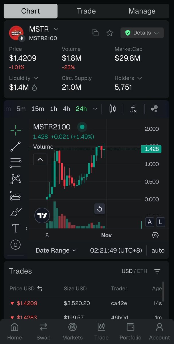 The Crypto Dog 📈 tweet media