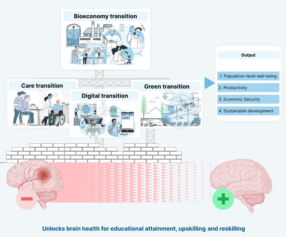 Our new article on #brain #health is now out, with the incredible <a href="/HarrisAEyre/">Harris Eyre</a> and an amazing team of international scientists! Read the article at: academic.oup.com/braincomms/art…

<a href="/UCLAHealth/">UCLA Health</a> @UCLAnewsroom <a href="/UCLASemel/">UCLA Semel Institute</a>Friend @UCLASemel