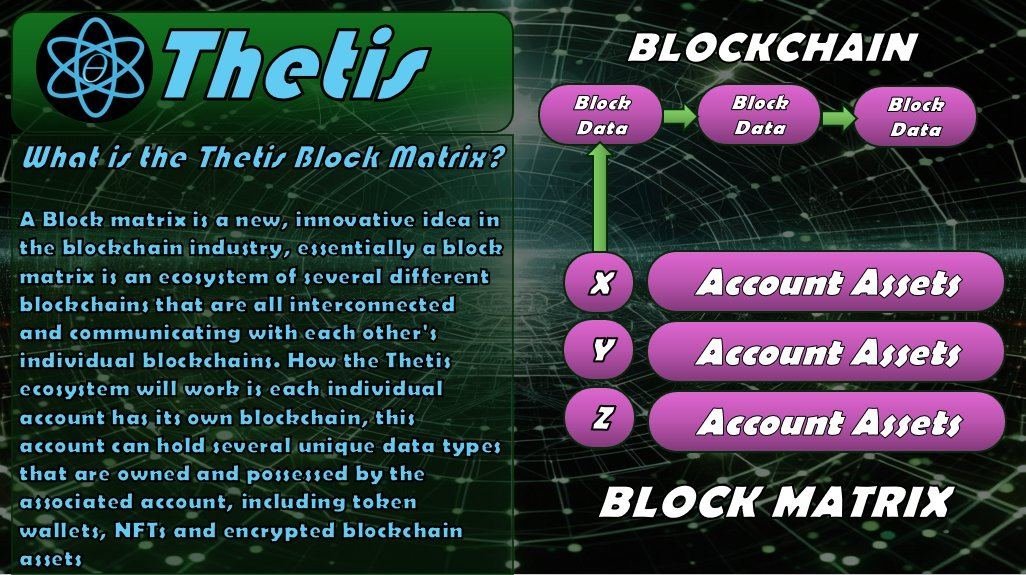 ThetisProject's tweet photo. @realDonaldTrump Bitcoin will soon be a relic, with outdated cryptography it will soon succumb to the "quantum threat". The future of Blockchain and cryptocurrency is the concept of the Blockmatrix, Thetis is the first commercially available implementation of such a technology. https://t.co/WTqadUXPSa