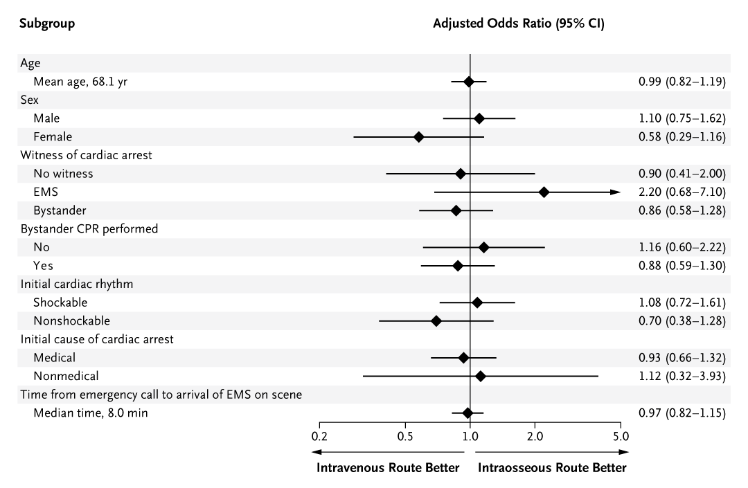 Critical Care Reviews tweet media