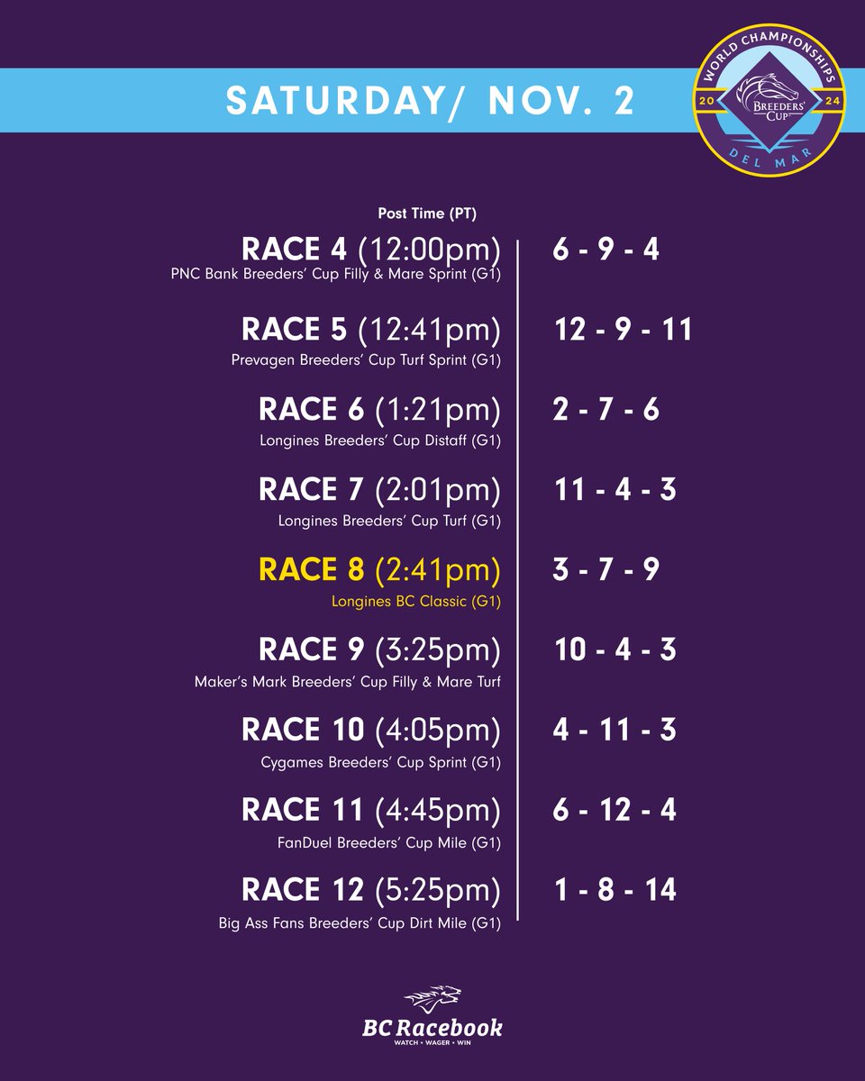✅ DAWN'S PICKS for 2024 Breeders' Cup
Handicapping Contest on Saturday
📍 River Rock (Richmond)
📍 Starlight (New Westminster)
📍 Elements Casino Victoria
<a href="/DawnLupul/">Dawn Lupul</a> #bcracebook #delmarracetrack #Breederscup #breederscup2024 #horseracing #horsercaingtips