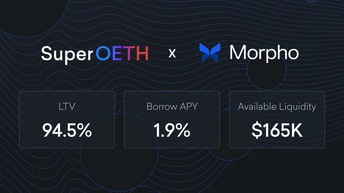 OriginProtocol's tweet image. Just launched: superOETHb/msETH Morpho Market allocated to the @gauntlet_xyz curated @MetronomeDAO msETH Vault!

🔹 94.5% LTV (highest yet)
🔹 1.9% Borrow APY
🔹 $165K liquidity left (more coming)

Additional details below 🧵