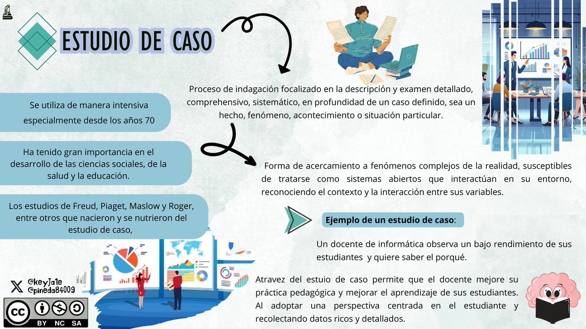 pineda84009's tweet photo. Modalidades de Investigación Cualitativa #PedagogiadelasCienciasExperimentales #Investigación #DocenteInnovador #Modelos
@jorgearmi20

@experimenutmach
@keyJa1e https://t.co/f1LeVLaMkl