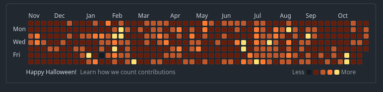 Fidelis_Tuwei's tweet photo. 🎃👨‍💻 Coding consistency for the win! Here’s my GitHub contribution graph from this year – filled with dedication, late nights, and tons of commits! Every dot is a step toward growth, learning, and making cool things happen! 🚀 #CodeLife #ConsistencyIsKey #GitHub https://t.co/ibCLU5BFiW