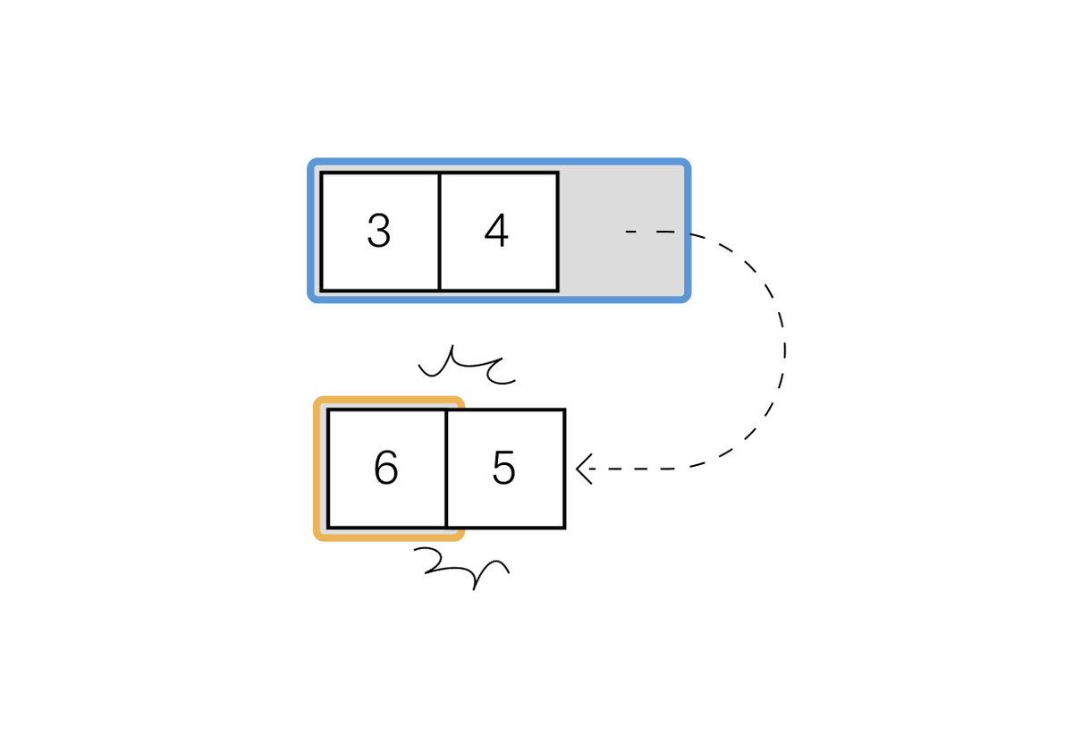 wolkenmachine's tweet photo. Apart from syntax, what other aspects of a program we can make visual? https://t.co/M8jpPinPNn