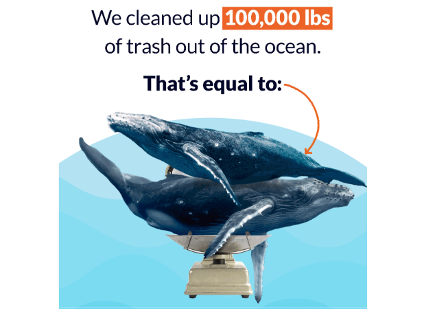 GraysReefNMSF's tweet photo. Let's all congratulate our neighbor, Florida Keys National Marine Sanctuary, for the INCREDIBLE milestone of removing 100,000 pounds of marine debris from our water! #ocean #oceanconservation #marineconservation #marinedebris #marinesanctuary #nationalmarinesanctuary #floridakeys https://t.co/y3P3Wrtksu