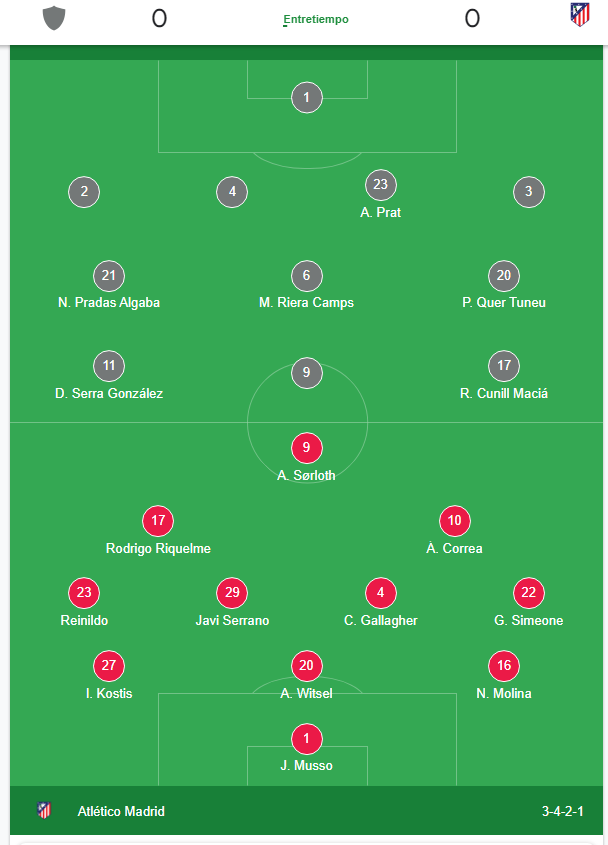 SANGREXENEIZE's tweet photo. El Atlético de Madrid está empatando contra un equipo compuesto por 6 humanos y 5 bots. Emociona. https://t.co/zXhrWbQURi
