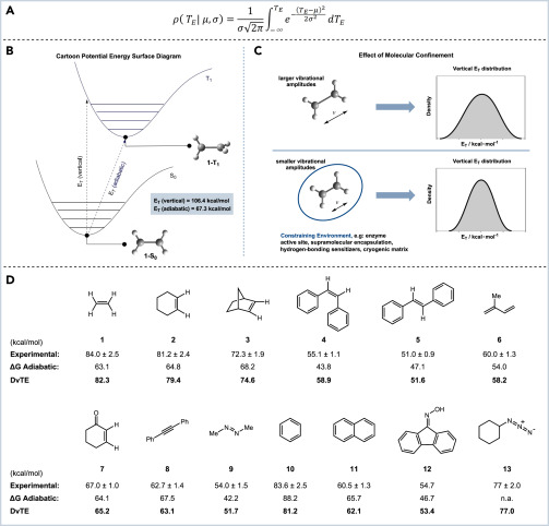 Online now: Accurate triplet energies prediction method based on the hot-band model dlvr.it/TFwycY