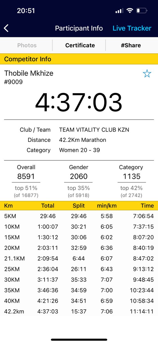Lucratiamkhize's tweet image. OCTOBER Photos Dump 🏃🏿‍♀️
First time Marathoner ❤️🥺🎉🥳
#FetchYourBody2024 
#Ocsober
#TeamVitality 
#sanlamcapetownmarathon 
#Marathoner