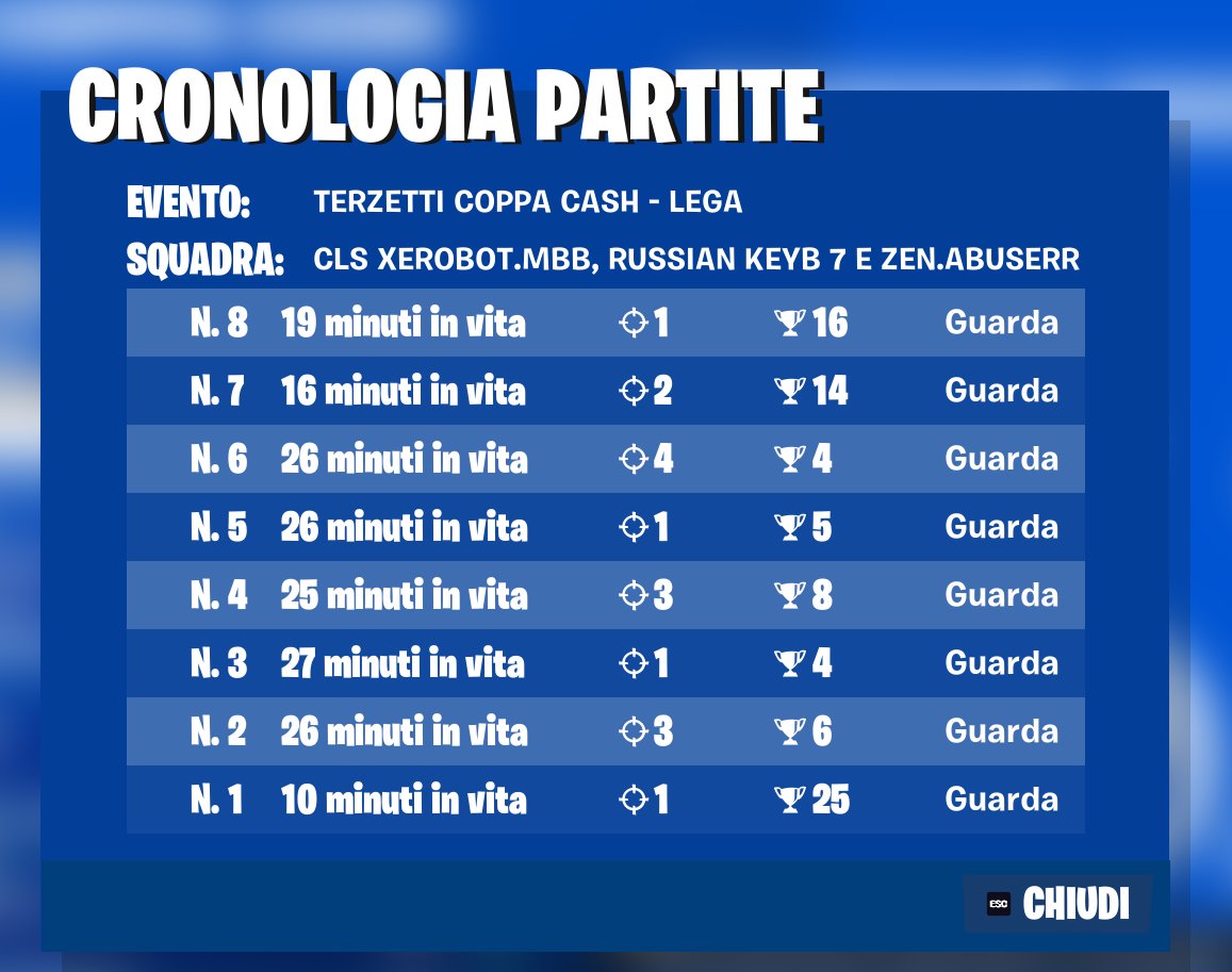 top 60 finals . first finals <a href="/ClarvsTeam/">Clarvs Team</a>