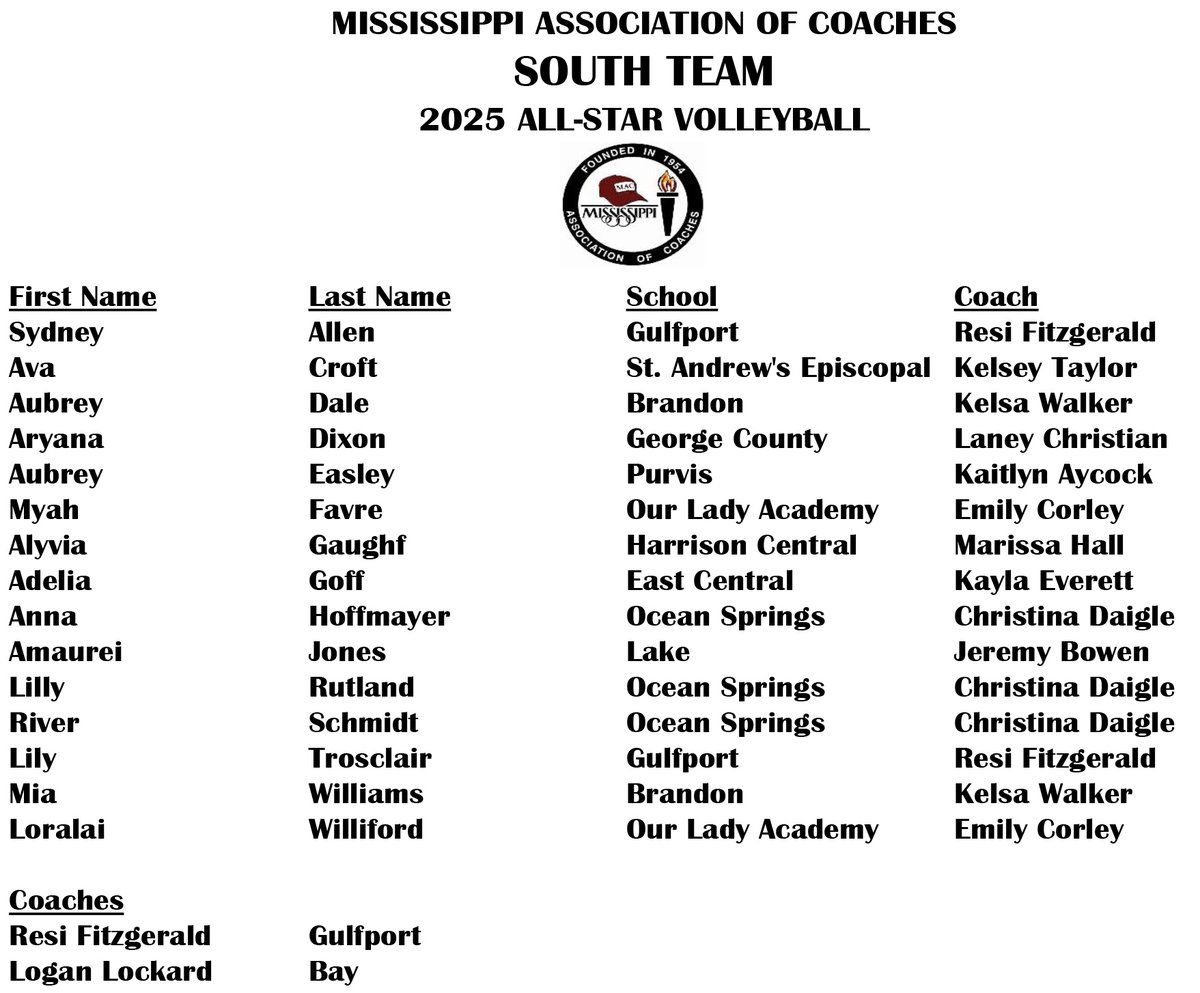 🏐⭐️

Congratulations to our 2025 Volleyball All-Stars &amp; Coaches!  

📅 The 2025 All-Star Volleyball Games will be played on Wednesday, July 9 at Brandon High School (Brandon, MS).
