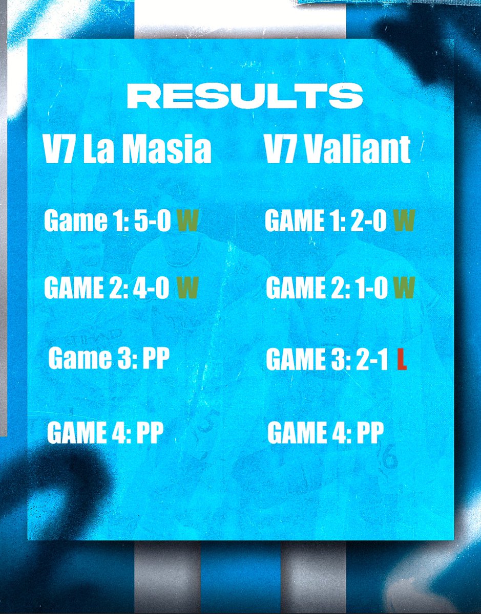 Ohh, what a feeling 🎤

A great response from both teams tonight! La Masia coming away with the clean sweep. Valiant splitting the results in their double header 🐉⚔️

The lads had to step up after a tough start to the week and they’ve done just that. 

We keep on moving forward!