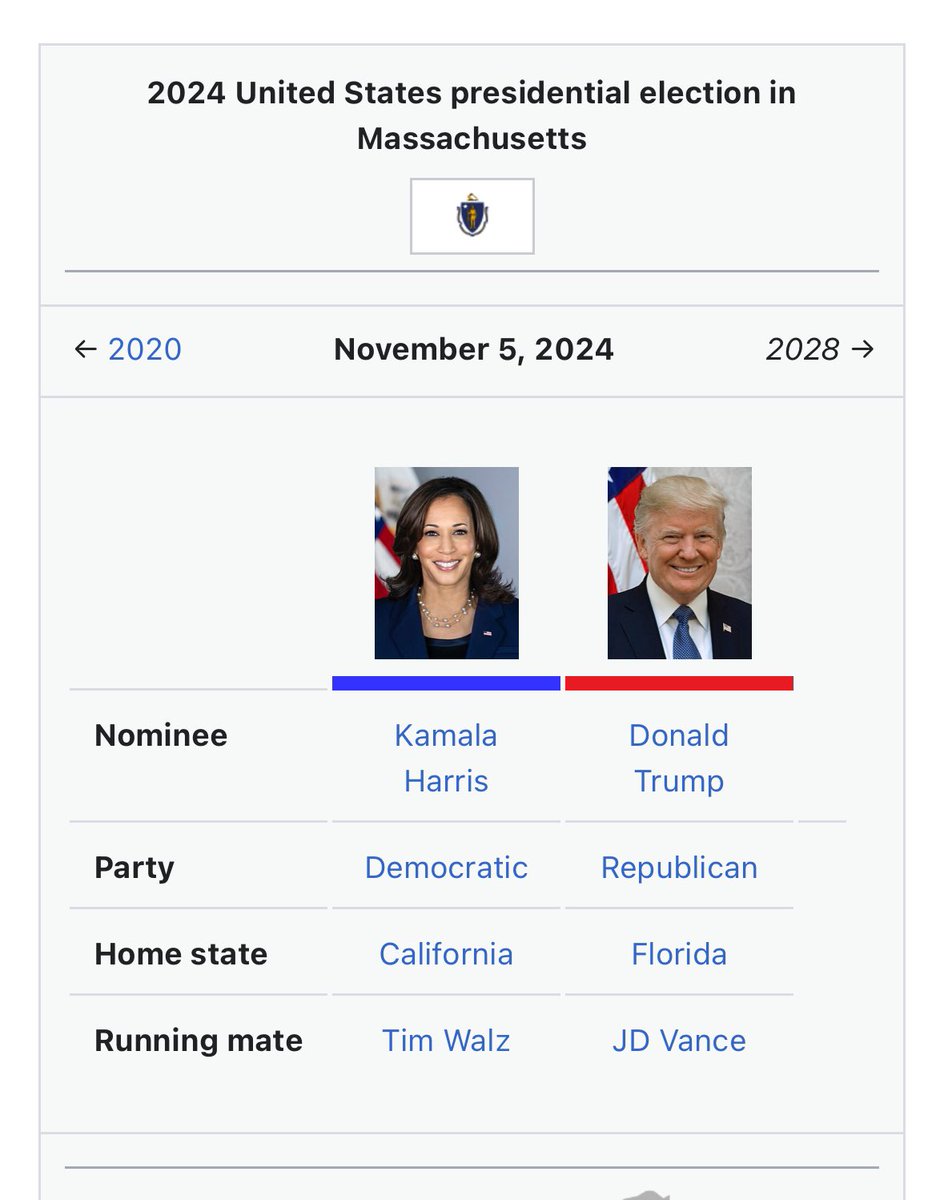 foxwell_1's tweet photo. @libsoftiktok @tim_cook @Apple It’s just because the first image on the Wikipedia page that it’s referencing is Kamala Harris. There’s not some underlying political motive here. Lmao https://t.co/OtmdMJLAYH