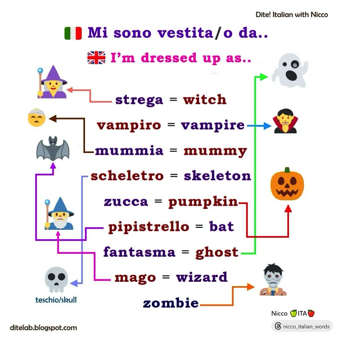 Italian & Art with Nicco - Dite! tweet media