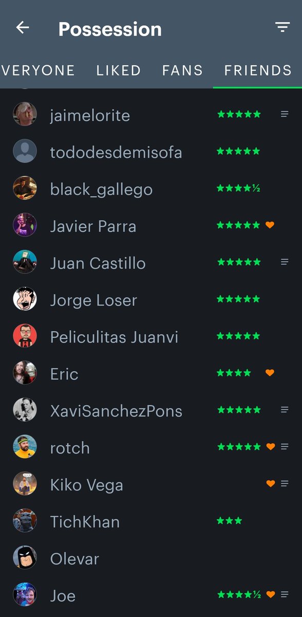RURIAFE's tweet photo. Seguramente la hay, pero ahora mismo no se me ocurre una película con más uniformidad en estrellas de mi Letterboxd que La Posesión. Qué maja es. https://t.co/UtDDIvAeXI