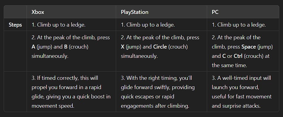 RdyPlyrArcade's tweet photo. Super Glide
Perfect for rapid escapes or quick, aggressive pushes after scaling higher ground. The speed boost might just be the edge you need! 🏃💨 

#ApexLegends #MovementTips #GamingInsaanOnAmazonMXPlayer https://t.co/t6EogubrgM