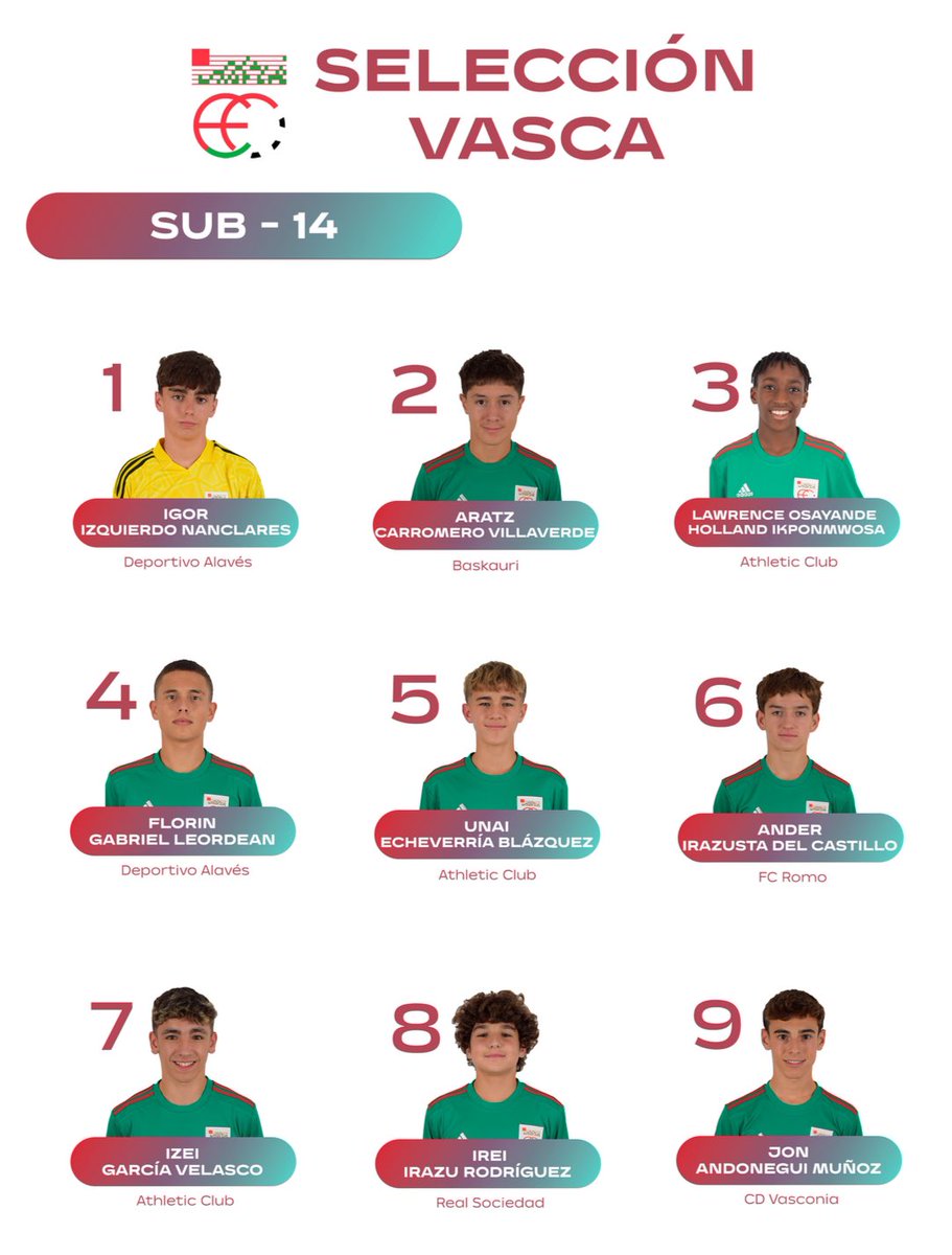 mark_eld89's tweet photo. 3er año compitiendo con la selección.
3er grupo técnico que confía en ti.
Este año además compites con un amigo y viviréis la experiencia juntos.
Zorionak gusano!🐛 
A seguir disfrutando y aprendiendo 💪🏼 https://t.co/4AAQGS5c6G