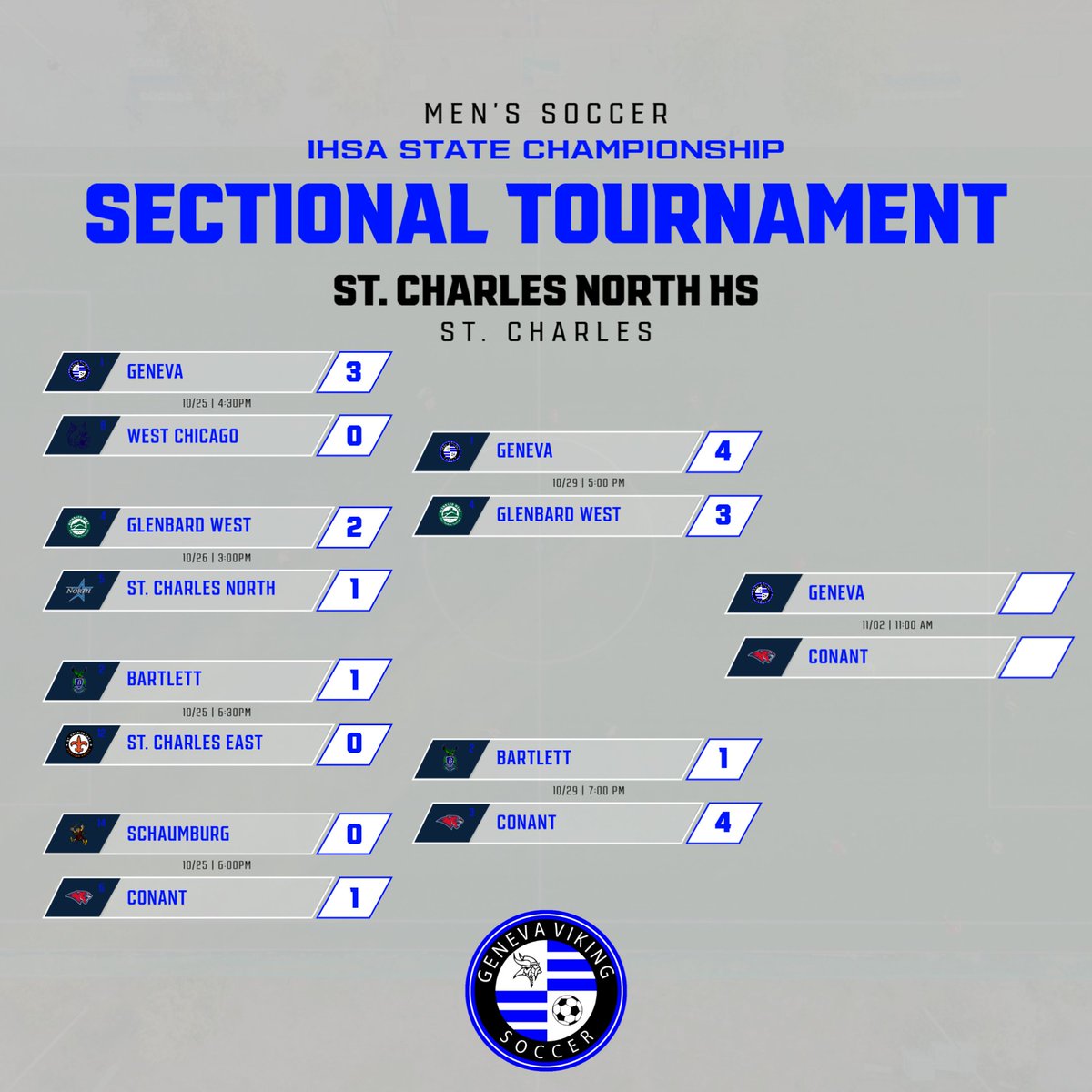 Geneva Boys Soccer tweet media