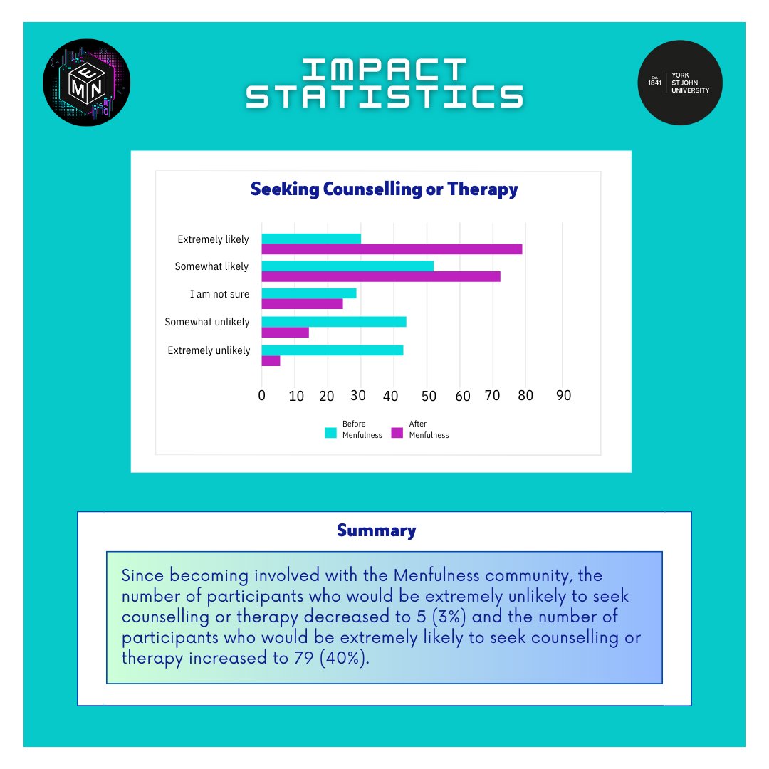 Menfulness UK tweet media
