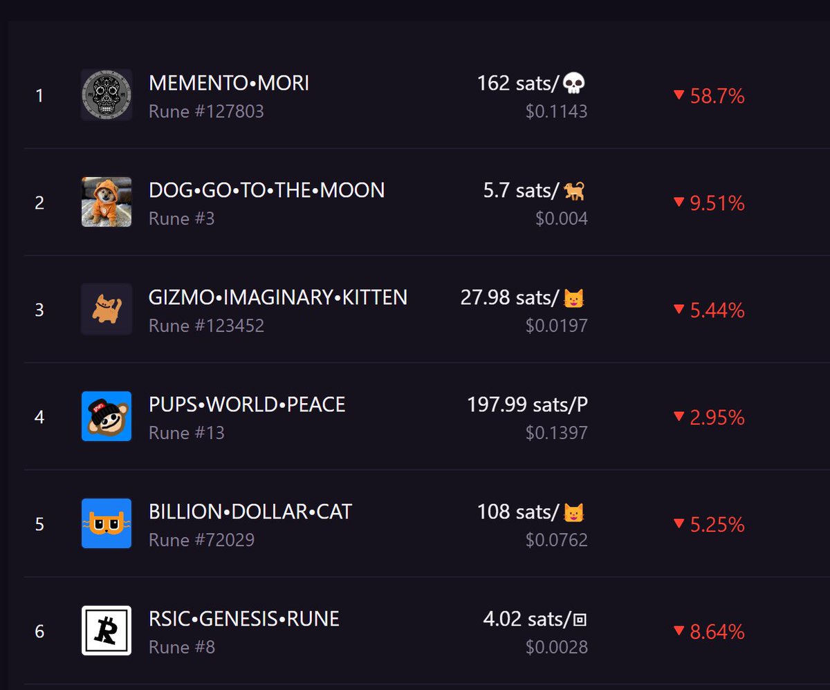 Another successful day onboarding new people to Runes