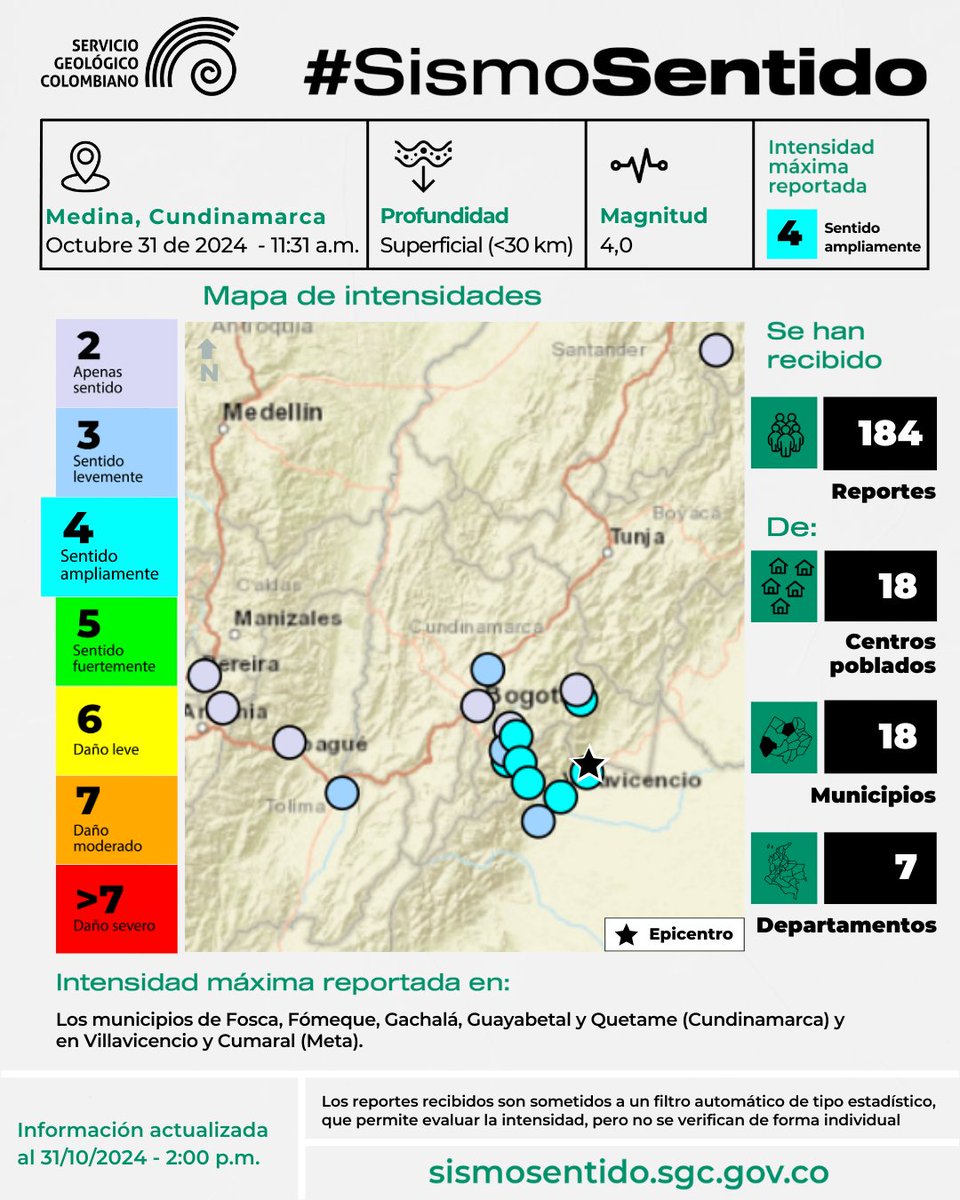 sgcol's tweet photo. #SGCSismoSentido. Sismo de hoy 31 de octubre de 2024 a las 11:31 a.m. en Medina, Cundinamarca. Magnitud 4.0. Información obtenida gracias a los reportes enviados por la comunidad. Más información para este sismo:  https://t.co/Qw4Ykta8TW

Si lo sentiste repórtalo en:  https://t.co/vVsfQUiqfN