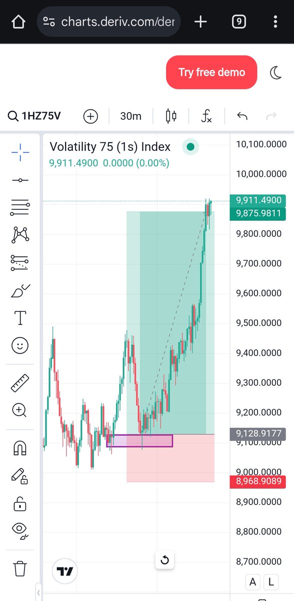 WesbelFx's tweet photo. One good trade supersede your multiple losses.

Keep thriving, guys. https://t.co/fx6xNW0D1q