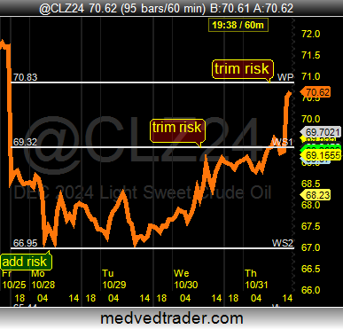 Pivotal_Pivots's tweet image. $CL_F #oil #tradingFutures this past week, the weekly S2 pivot point(WS2) back to the weekly pivot point(WP) for a $4 textbook trade @PivotalPivots. 🎯🙋‍♂️#OOTT 🎃