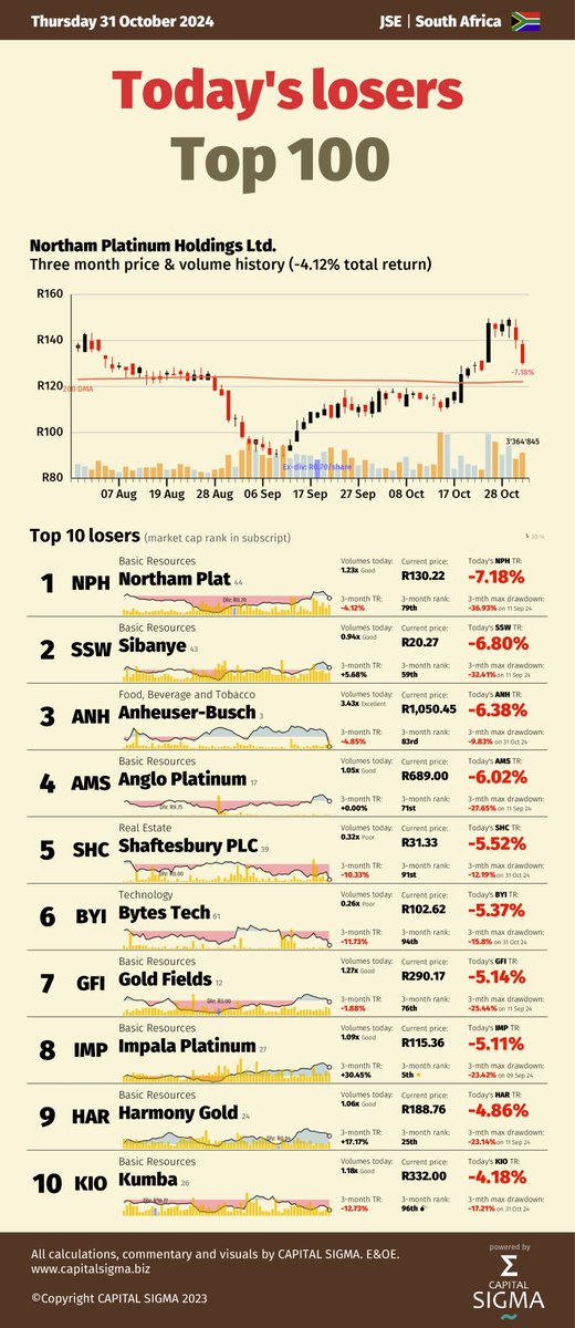 CAPITALSIGMAza's tweet image. Happy JSE Halloween! 🎃👻💀
yurrrrrrr