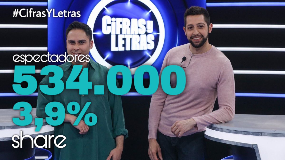 MasQTele's tweet photo. Las #CifrasYLetras se mantienen firmes en el #AccesTime de @la2_tve con 534.000 espectadores (3,9% de share) @aitoralbizua https://t.co/2AP5kMHQe6