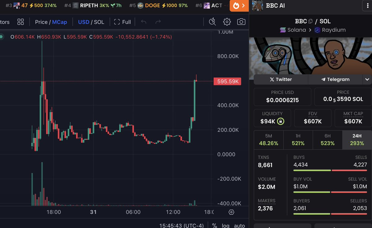 $BBC is good tek