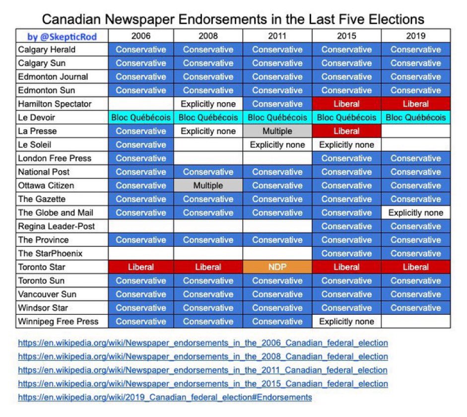 AshJubilee's tweet photo. left wing canadian media https://t.co/xagqTiZ9xP