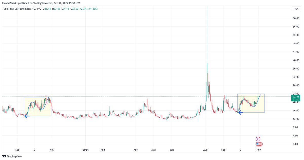 IncomeSharks tweet media