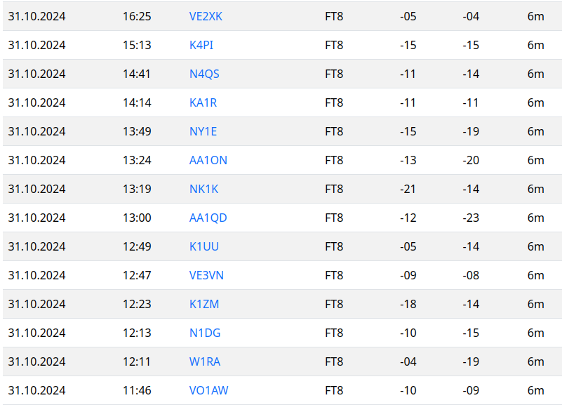 ok1cdj's tweet image. #magicband is in good shape again today. Nice opening to the NA. Very hard to brake west and central EU pileup but nice QSOs.  #50MHz #SV0SYH 🇬🇷 @n1dg @NK1K