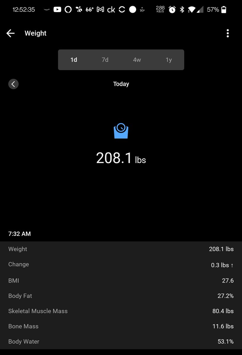 TripDawg's tweet photo. Diet Level 2 Round 1 Day 19. My keto mojo readings today. #GKI 0.7🔺, #Glucose 54 mg/dl🔻, #Ketones 4.1 mmol/L🔻. #FastDay post #Meals day #carnivore #wellness #LCHF #bsFree
208.1 lbs 🔺0.3
27.6 #BMI 🔺0.1
27.2% #BodyFat 🔻0.6
❤️‍🔥♨️🔥
#MFS
https://t.co/rQ0MTdihp1🔗
19 Consecutive Days On Plan.

4 hours eating / 44 hours fasting (Level 2).

16 Consecutive Days in Ketosis ♨️.

Last Cheat Day October 12, 2024.

9 Cheat Days in last 4 Weeks.

5 Days of 40 Minutes Natural Vitamin D in last 7 Days 🌞.

Carnivore since March 12, 2023.