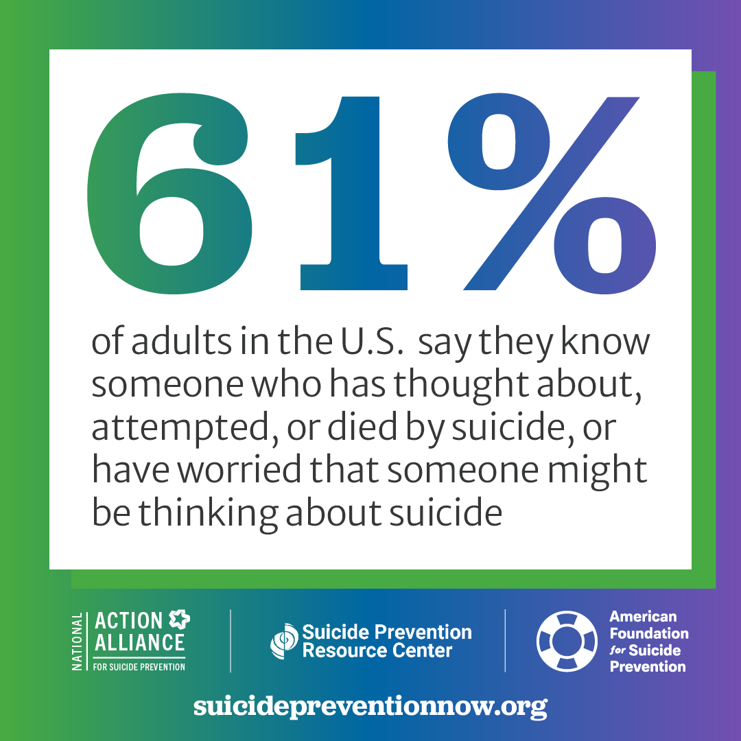 Suicide impacts millions of families and communities each year. 61% say they know someone who has thought about, attempted, or died by suicide, or have worried that someone might be in crisis. You might be the support someone needs.