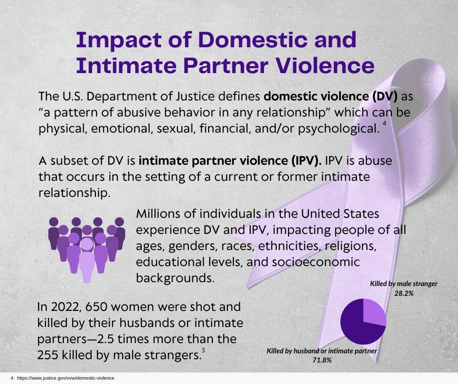 drsforamerica's tweet photo. October is Domestic Violence Awareness Month. In situations of domestic/intimate partner violence when a firearm is present, the risk of homicide increases by 500%.
@AMWADoctors
#DVAM #HealHoldCenter #DVAM2024 #CallforUnity #GVP #PatientsOverPolitics https://t.co/cUzdINDGgW
