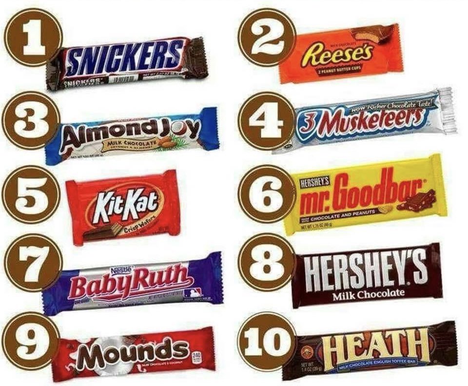 What’s your top 3?