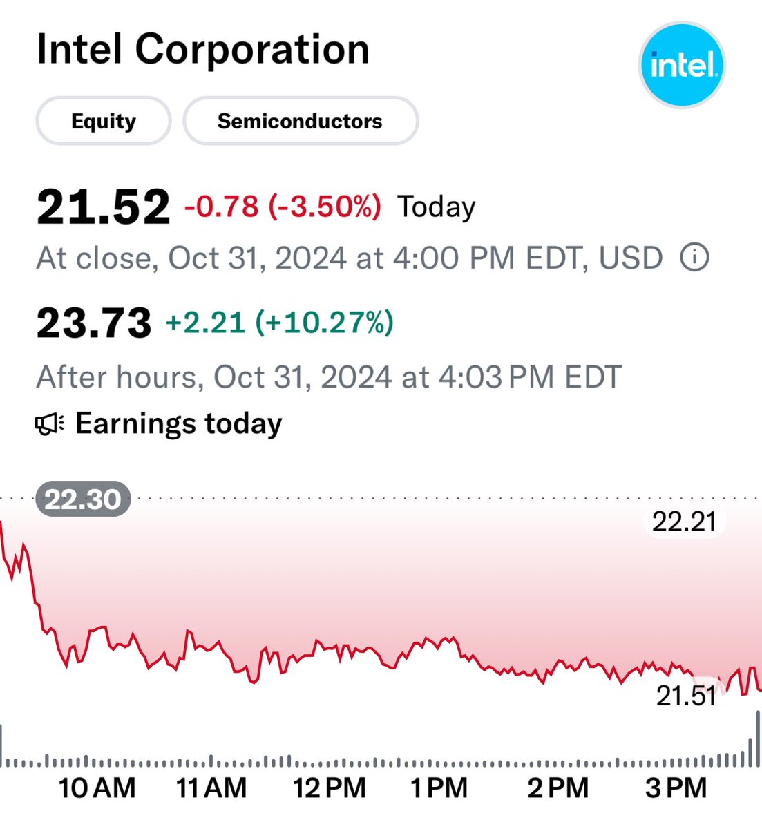 英特尔盘后财报+10%  果然是涨多了跌，跌多了涨涨起来的全都得跌（meta，uber，msft），跌多的全都得涨（goog，intc，rddt，snap）  华尔街机构的资金再平衡是吧？