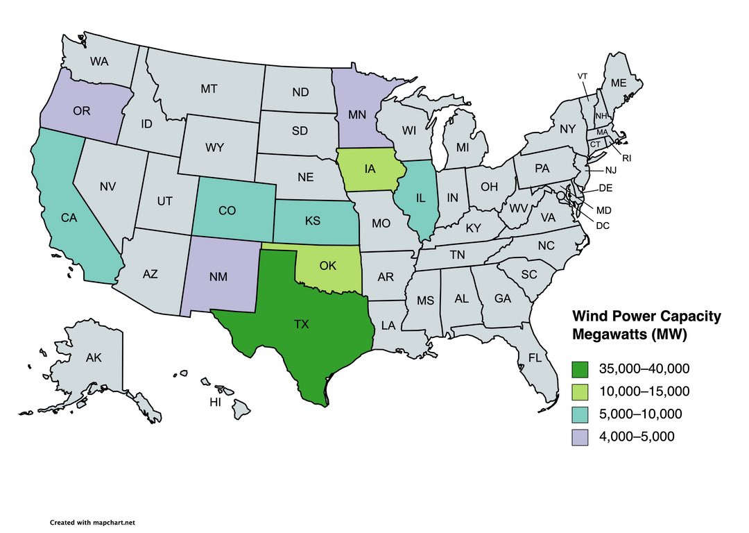 Vance is directly attacking Texas here.

We literally are one of the largest wind energy producers in the world.