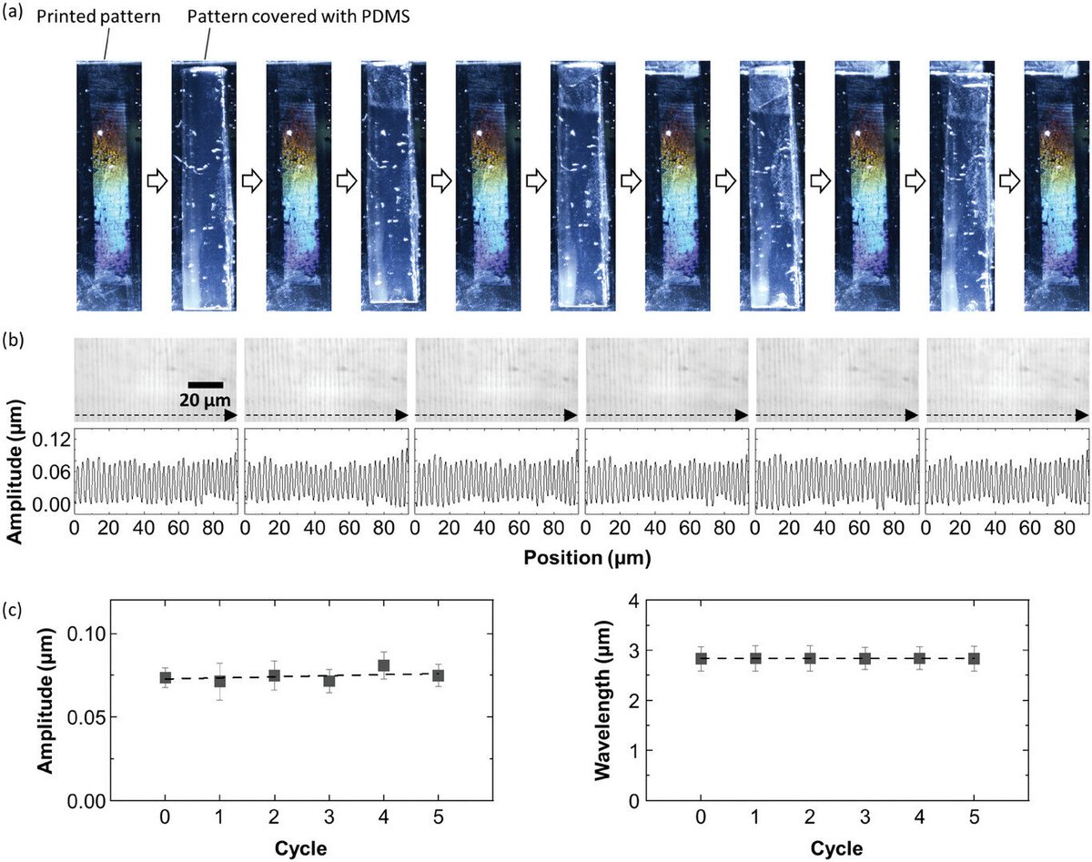 Simple technique can print periodic nano/microstructures on glass phys.org/news/2024-10-s… /via <a href="/physorg_com/">Phys.org</a>