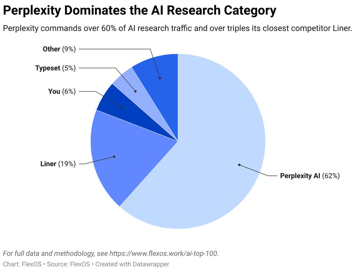 Daan van Rossum tweet media